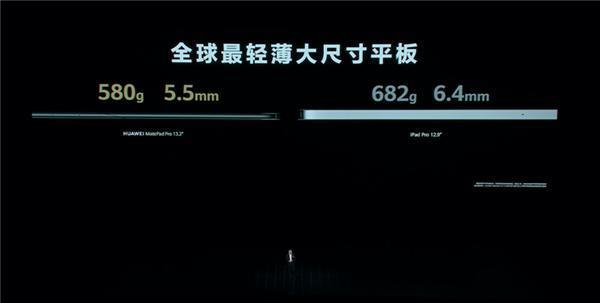 比iPad Pro轻多了！华为MatePad Pro 13.2亮相：全球最薄无边大平板