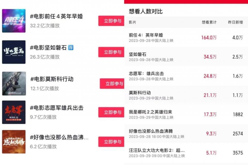 沉默的国庆档
