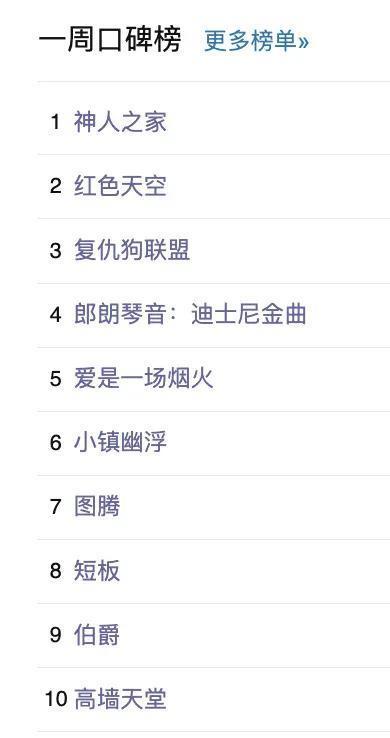 国庆长假最想看的院线片是？？？
