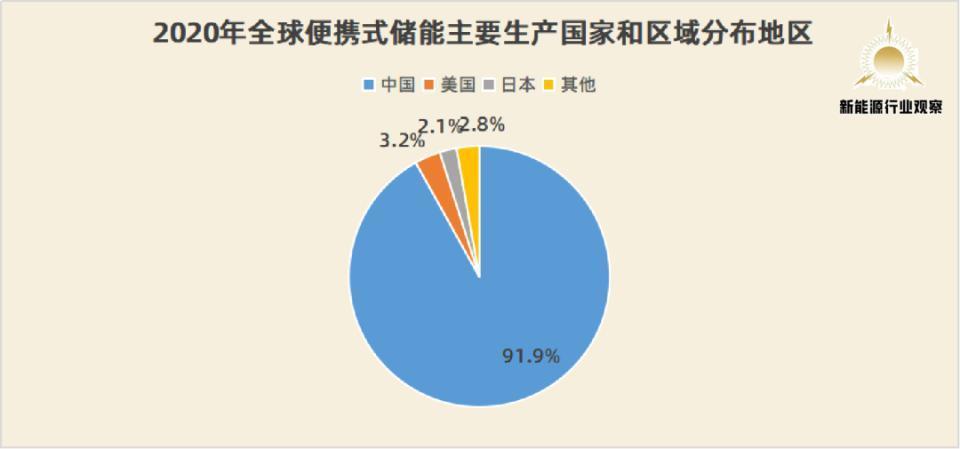 露营带火的国产户外电源，早已“统领”世界舞台