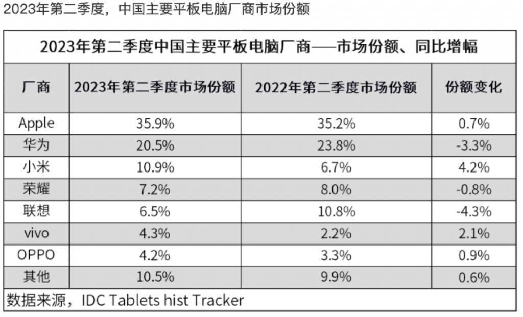 十年大作，华为开启平板发展大场面