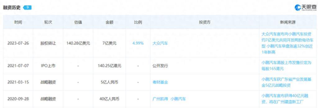 大众汽车：盛世一汽，乱世上汽