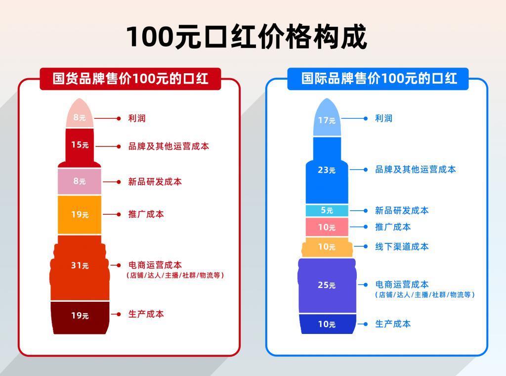 双十一迎来大红利：微信广告流量直跳淘宝