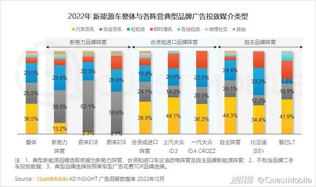 机圈大佬去造车