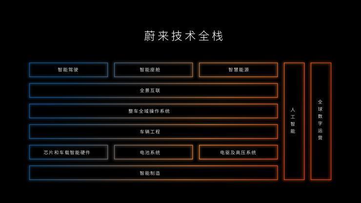 “CTO”李斌的一次奇袭