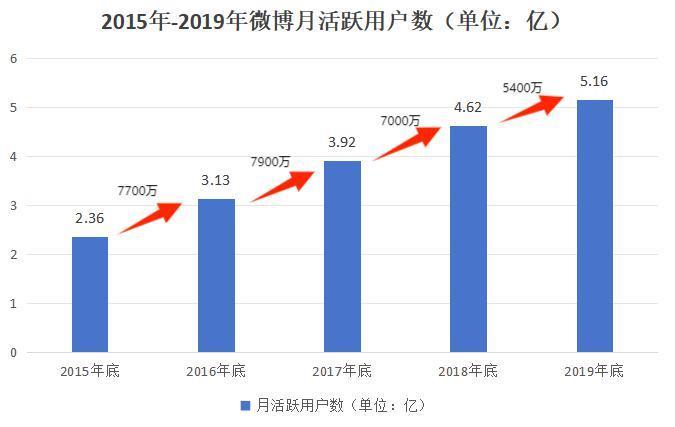 新浪绿洲，别给我发消息了行吗？