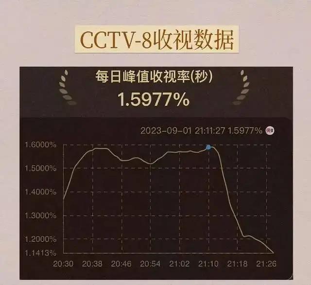白百何与肖战的“姐弟恋”，为何更得宠？