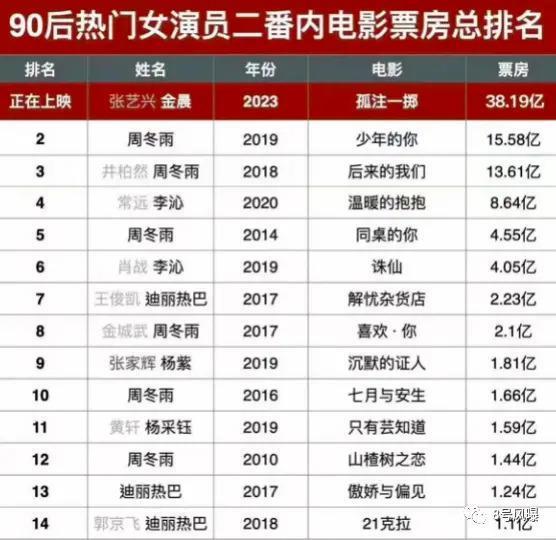 金晨咋了？