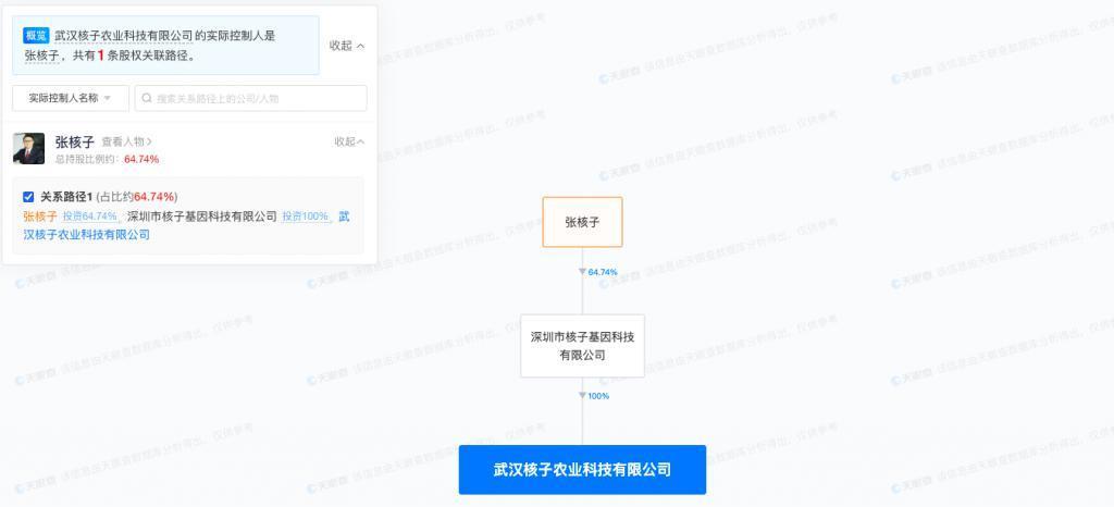 “核酸大王”进军预制菜？泼天的富贵，为什么总能落到张核子头上