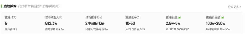 终于，曾经在小花园里“挖呀挖”的她们，还是走向了直播带货