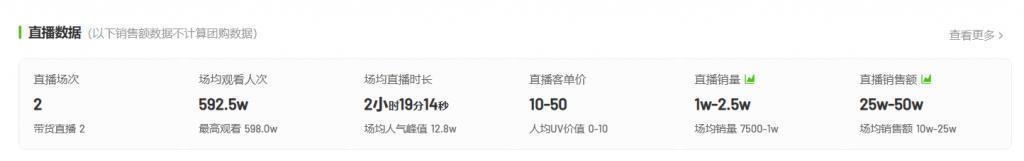 终于，曾经在小花园里“挖呀挖”的她们，还是走向了直播带货