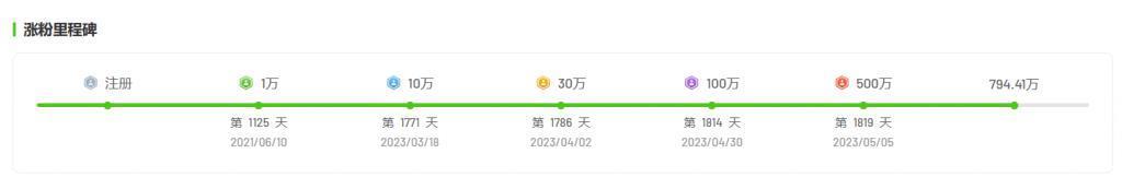 终于，曾经在小花园里“挖呀挖”的她们，还是走向了直播带货