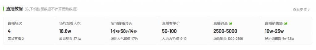 终于，曾经在小花园里“挖呀挖”的她们，还是走向了直播带货