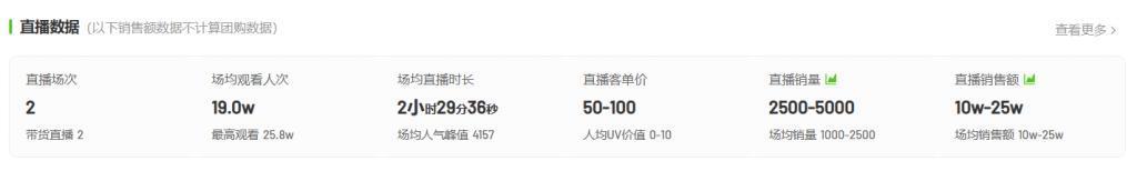 终于，曾经在小花园里“挖呀挖”的她们，还是走向了直播带货