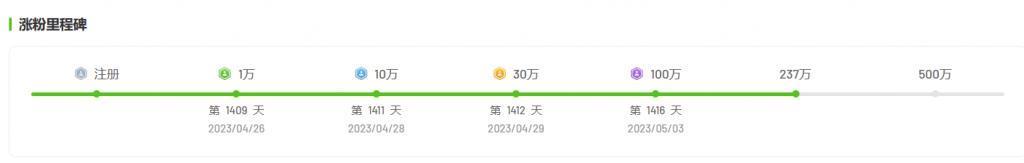 终于，曾经在小花园里“挖呀挖”的她们，还是走向了直播带货