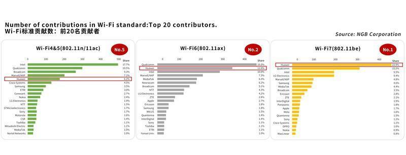 华为BE3 Pro路由器发布！华为在Wi-Fi 7技术上再一次“遥遥领先”
