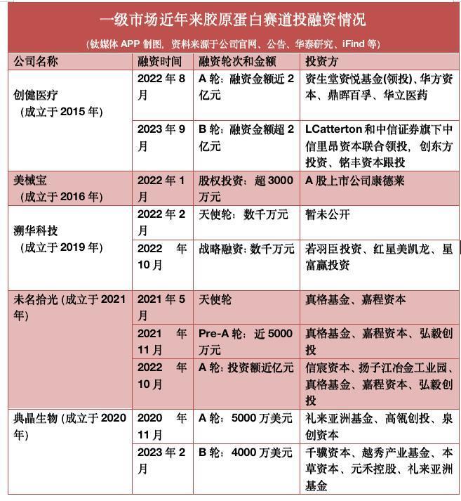 LV竟也出手投资胶原蛋白，“美妆茅台”又站上资本风口