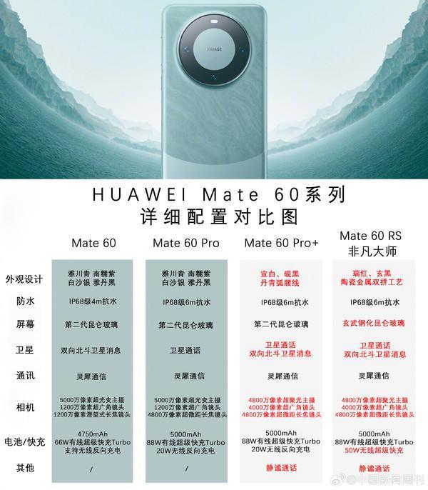 华为Mate60系列四款新机配置对比 RS版“贵得有理由”？