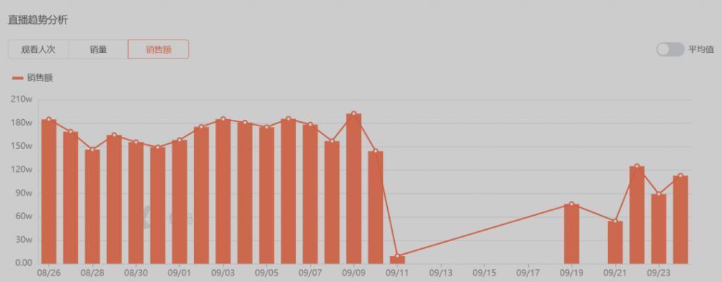 销量下滑、股价大跌，品牌比网红先“塌房”？