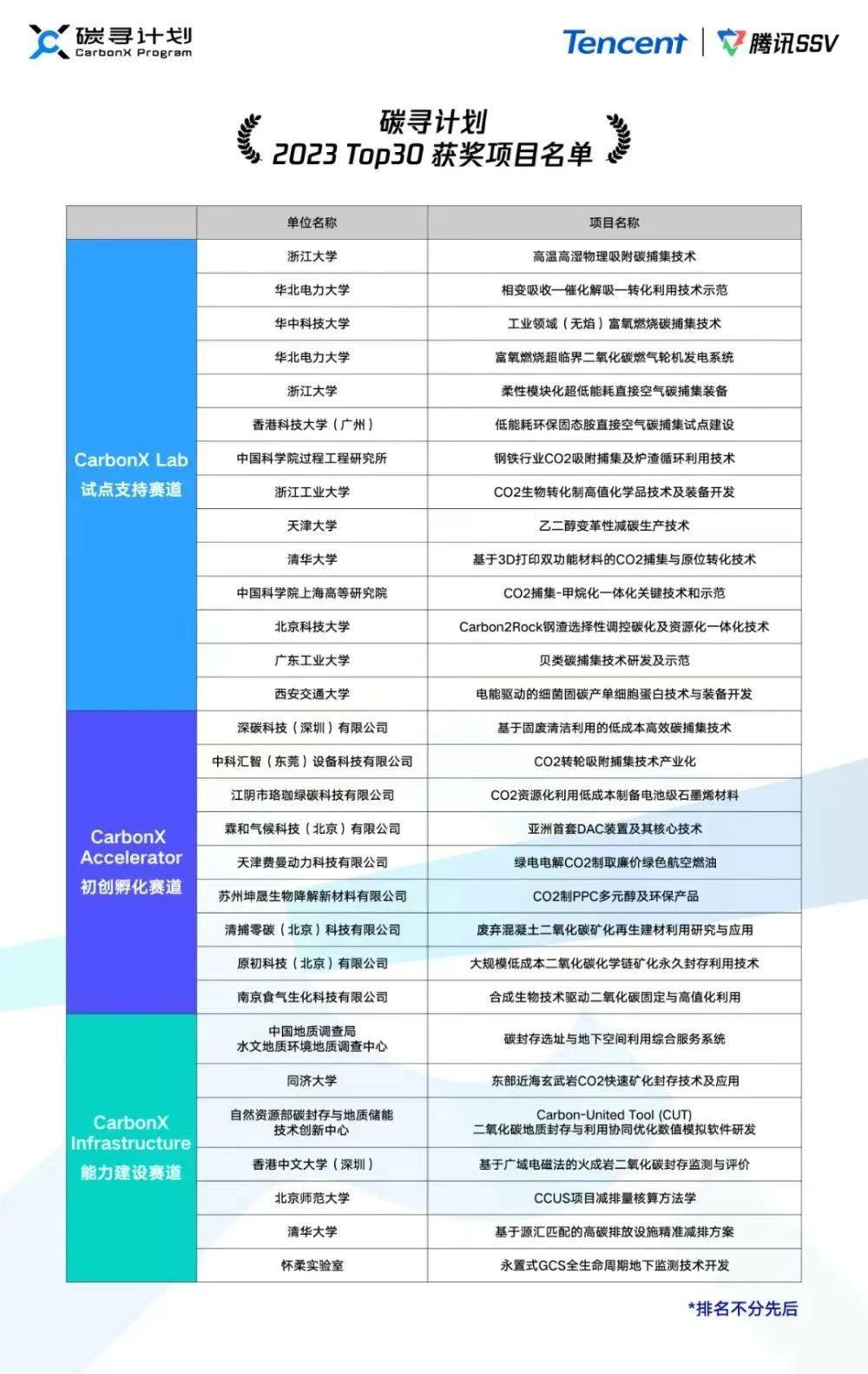 凭空捕碳，封印污染，腾讯重金资助的CCUS能成为降碳“杀手锏”吗？