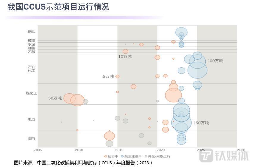 凭空捕碳，封印污染，腾讯重金资助的CCUS能成为降碳“杀手锏”吗？
