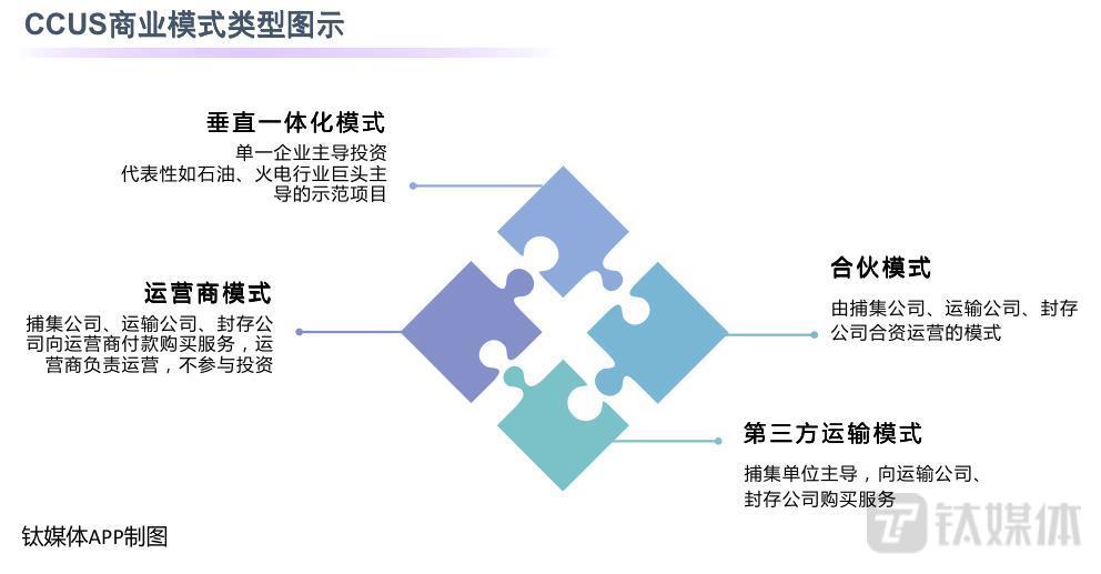 凭空捕碳，封印污染，腾讯重金资助的CCUS能成为降碳“杀手锏”吗？