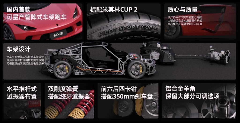敢于做“年轻人第一辆跑车”的厂商，确实不多了