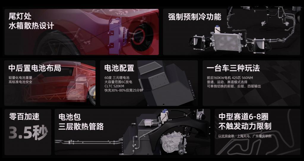 敢于做“年轻人第一辆跑车”的厂商，确实不多了
