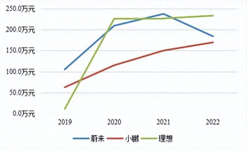美团王兴的心中还有理想吗？