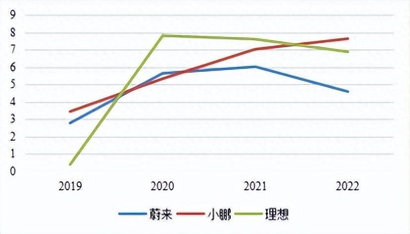 美团王兴的心中还有理想吗？