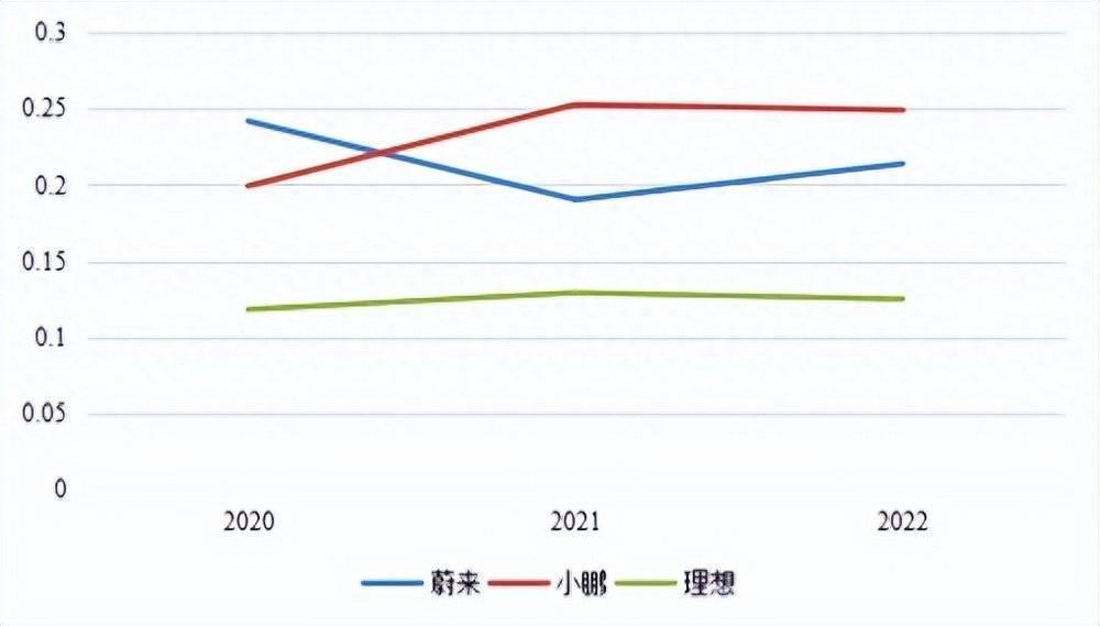 美团王兴的心中还有理想吗？