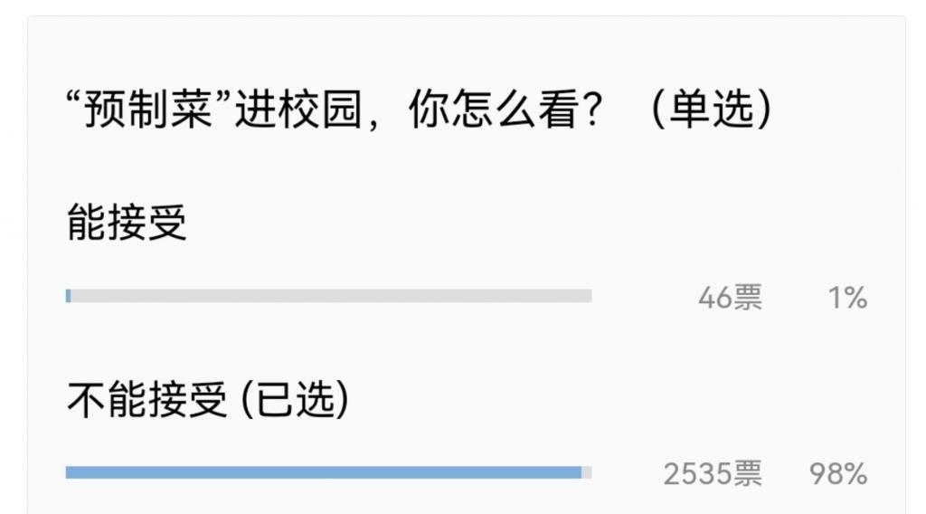 预制菜其实没啥错，但它不该不明不白进校园。