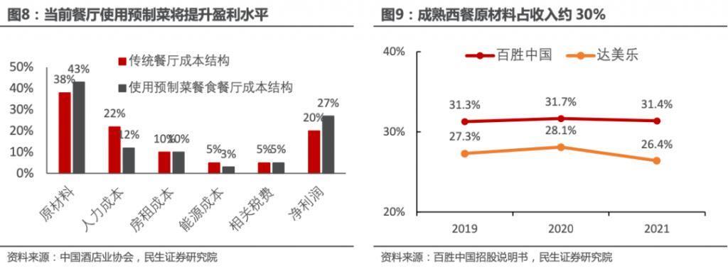 预制菜其实没啥错，但它不该不明不白进校园。
