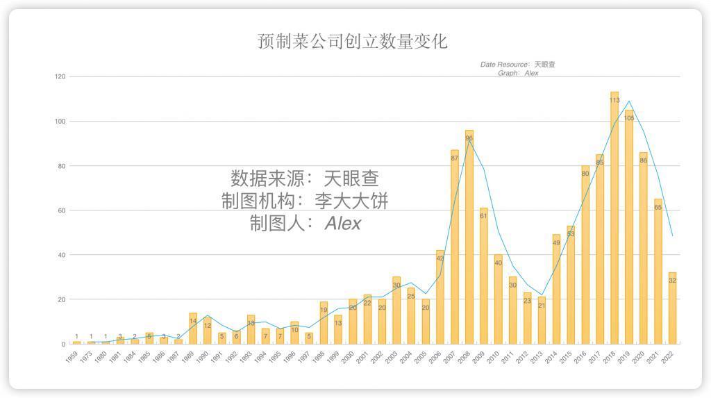 预制菜其实没啥错，但它不该不明不白进校园。