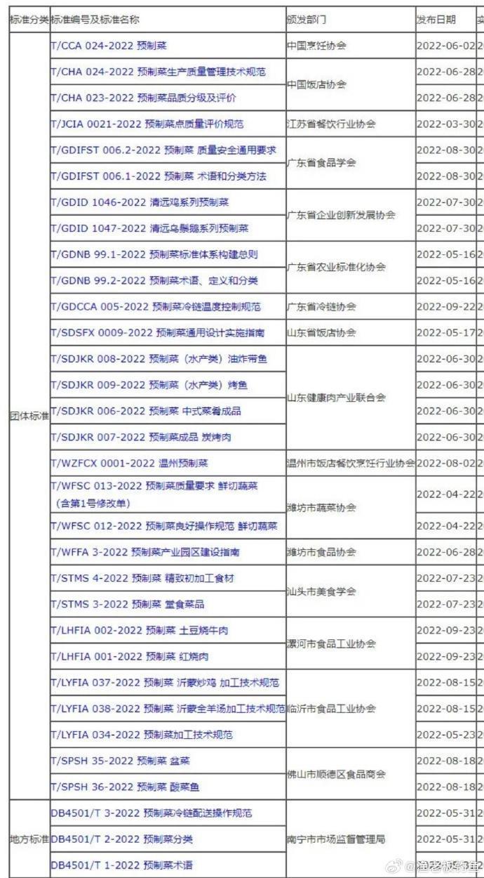 预制菜其实没啥错，但它不该不明不白进校园。
