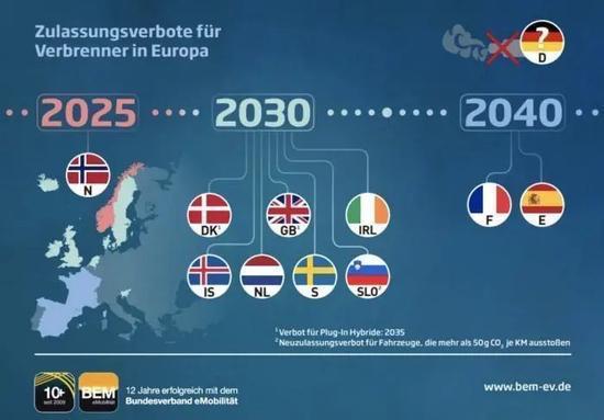 英国推迟燃油车禁令，中美欧到底谁是小丑？