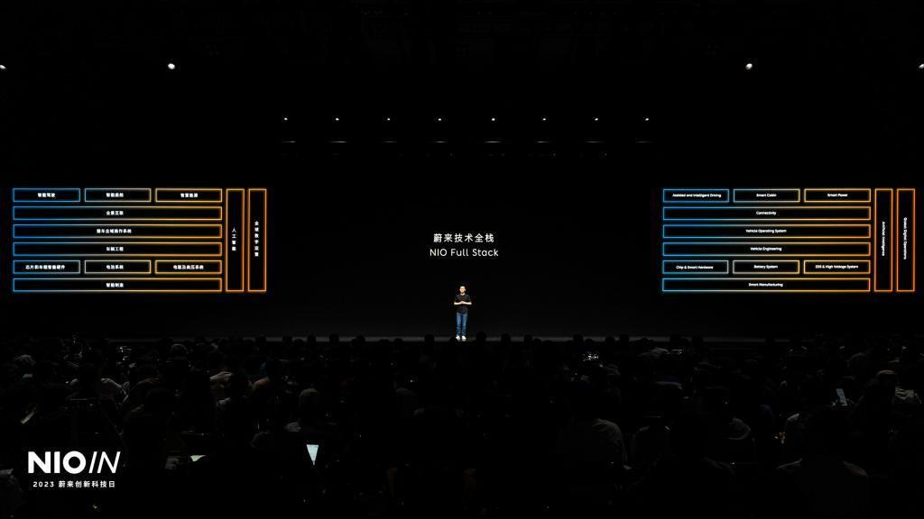 蔚来迎来质变时刻