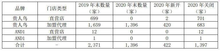 贵人鸟“脱鞋”，方便下田？