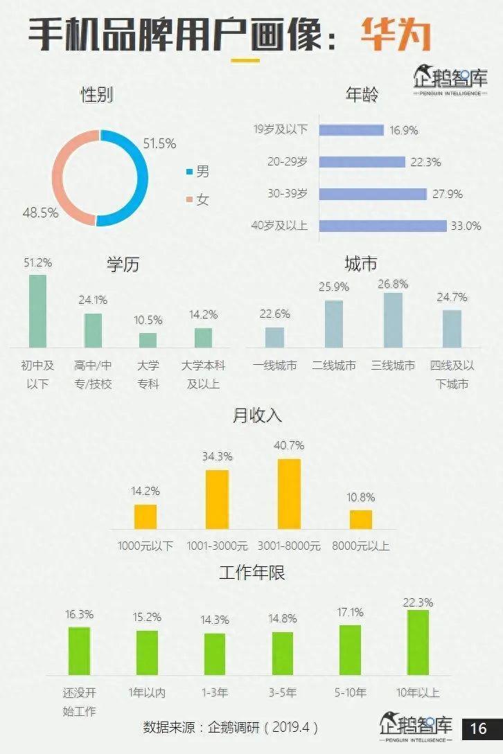 Mate60 RS或已拿下不少中年人，背后原因令人深思