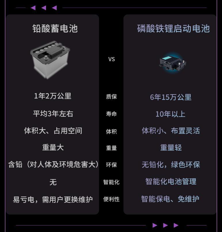 比亚迪介绍旗下“磷酸铁锂启动电池”：三千次寿命、宽温域能力