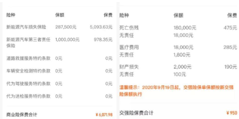 你被新能源车险“背刺”了吗？