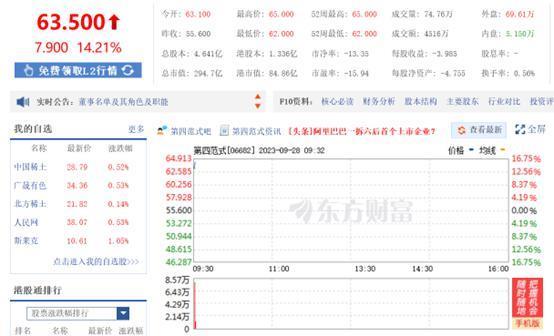 300亿，AI独角兽港股IPO来了