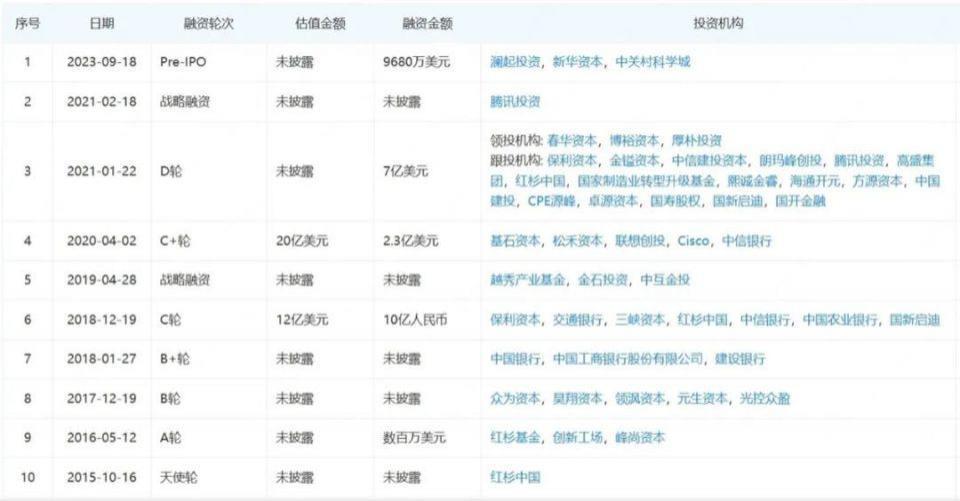 300亿，AI独角兽港股IPO来了