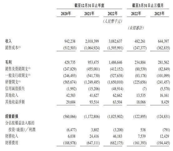 300亿，AI独角兽港股IPO来了