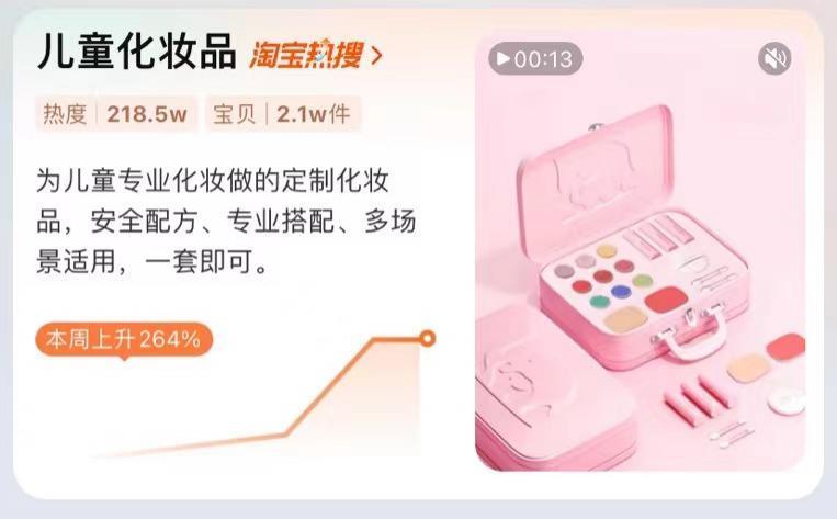 儿童化妆品热卖，是谁在制造儿童容貌焦虑？