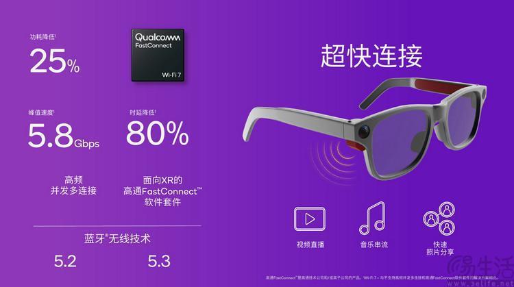 从高通今天发布的新品身上，再次看到XR的未来