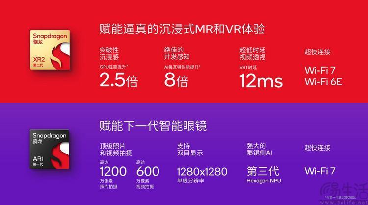 从高通今天发布的新品身上，再次看到XR的未来