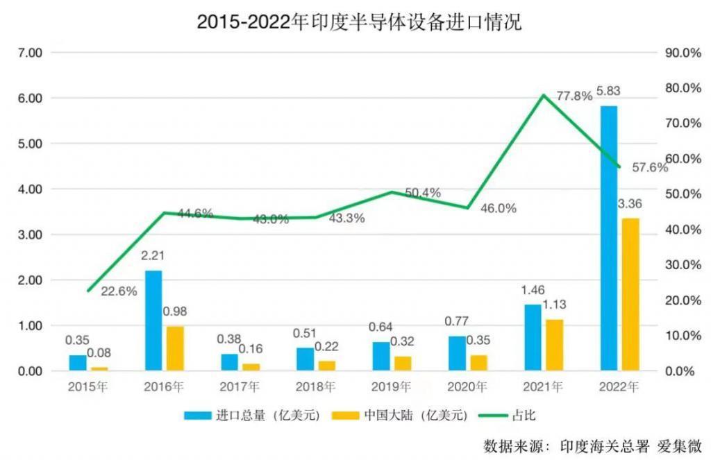 被中国全面禁售！美国芯片巨头，转战印度，投资百亿建厂！