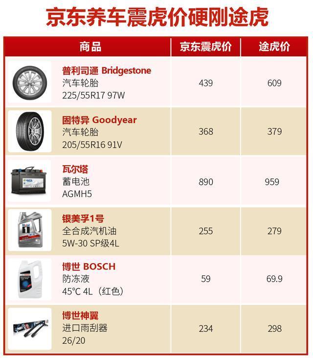 京东“震虎”，刘强东发起第五次价格战