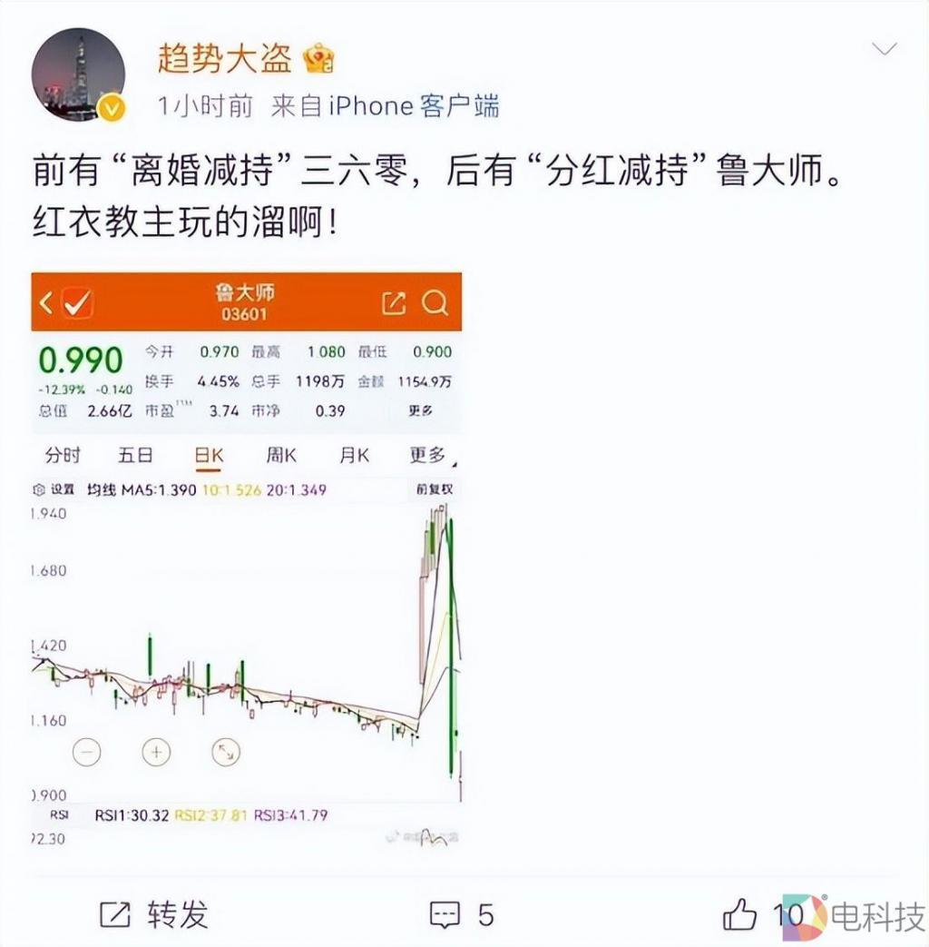 手握五亿不分红反以派息割韭菜，鲁大师被股民指为“最无耻公司”